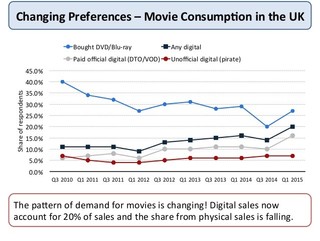 UK movie consumption